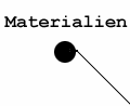 Materialien